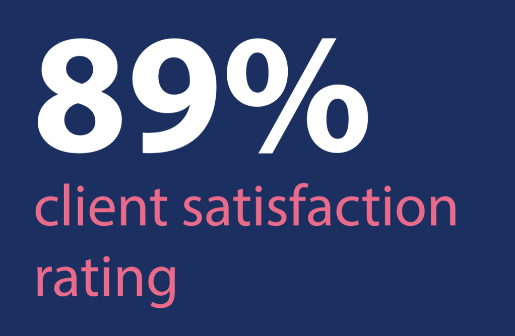 Client Satisfaction Client Satisfaction